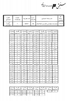 ارشد سراسری جزوات سوالات مهندسی فناوری اطلاعات IT کارشناسی ارشد سراسری 1389